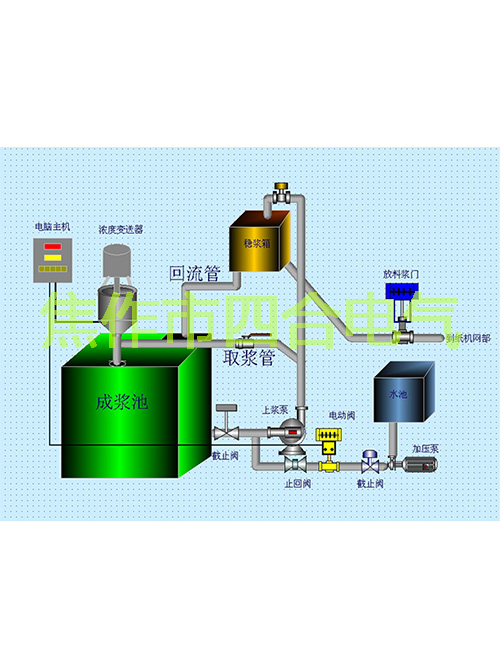 紙漿濃度調(diào)節(jié)儀原理你知道嗎？